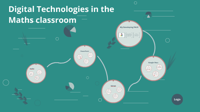 Why Use Digital Math Digital Technologies in the Maths classroom by Amy O'Loughlin on Prezi
