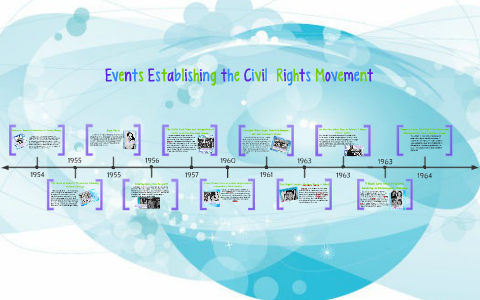 Events Establishing the Civil Rights Movement by c w on Prezi