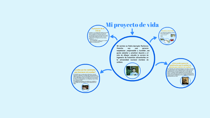 Mi Proyecto de Vida by Jampier Pacherrez Pulache on Prezi