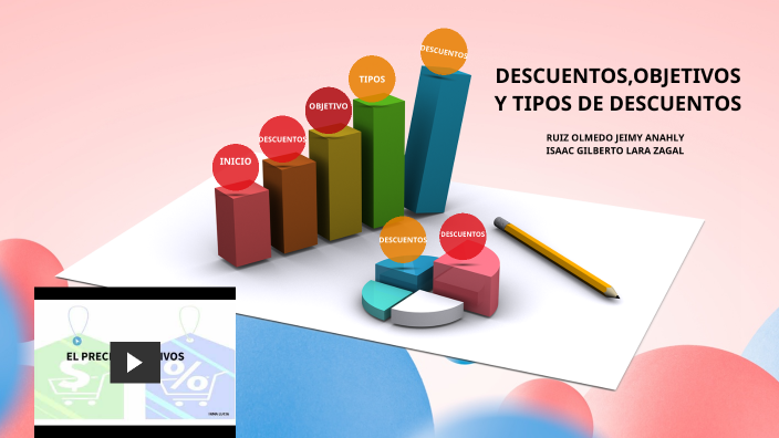 DESCUENTOS,OBJETIVOS Y TIPOS DE DESCUENTOS By JESSICA IVON OLMEDO On Prezi