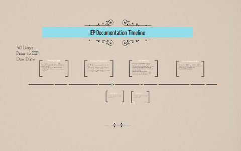IEP Documentation Timeline by Linda Vann on Prezi