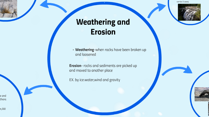 Weathering and Erosion by