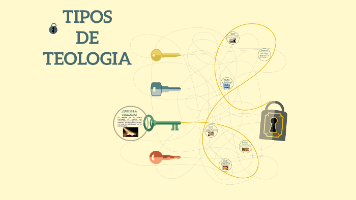 ¿QUE ES LA TEOLOGIA? By Nicholas Romero On Prezi