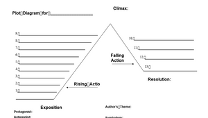 Partly Cloudy Plot Diagram.pdf by Desri Amato on Prezi Design