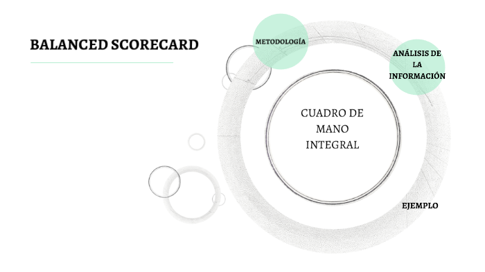 BALANCED SCORECARD by dalila Ponce Quilumba on Prezi
