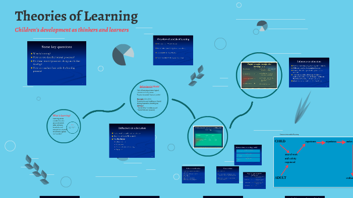 Theories of Learning by Kelly Dockerty on Prezi