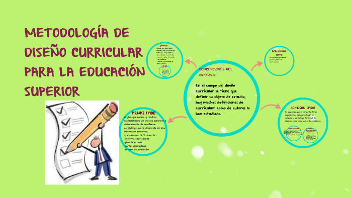 Metodología de DISEÑO CURRICULAR PARA LA EDUCACION SUPERIOR by frida