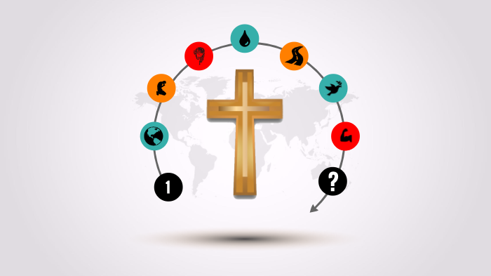 Conociendo a Jesús by Geneva Creighton on Prezi