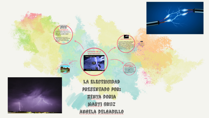 LA ELECTRICIDAD by Maryi Cruz on Prezi