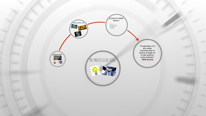 Mi proyecto de vida by Oscar Ramirez on Prezi