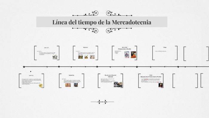 Línea del tiempo de la Mercadotecnia by Z SM on Prezi