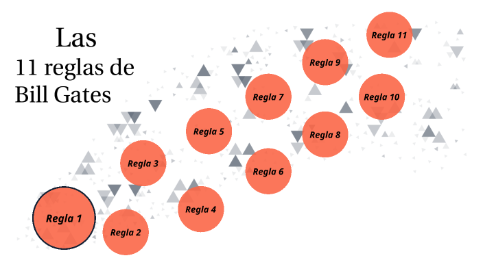 Las 11 Reglas de Bill Gates by Jesús Rivera on Prezi