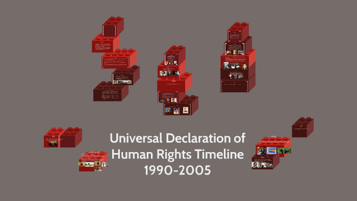 Universal Declaration Of Human Rights Timeline By On Prezi