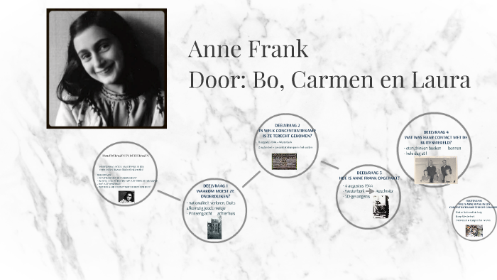 Anne Frank by bo2001 bo2001 on Prezi