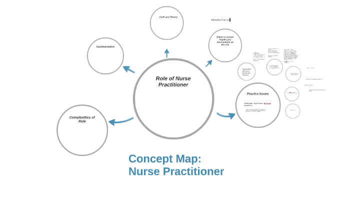 Role of Nurse Practitioner by stacy petersen on Prezi