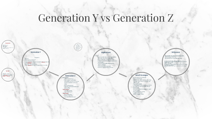 Generation Y Vs Generation Z By Anna Vo