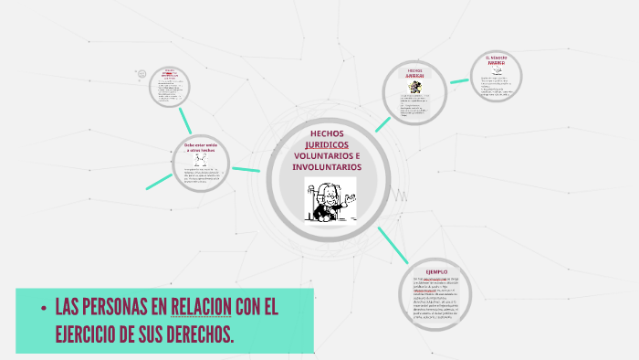 HECHOS JURIDICOS VOLUNTARIOS E INVOLUNTARIOS by lina paola garcia