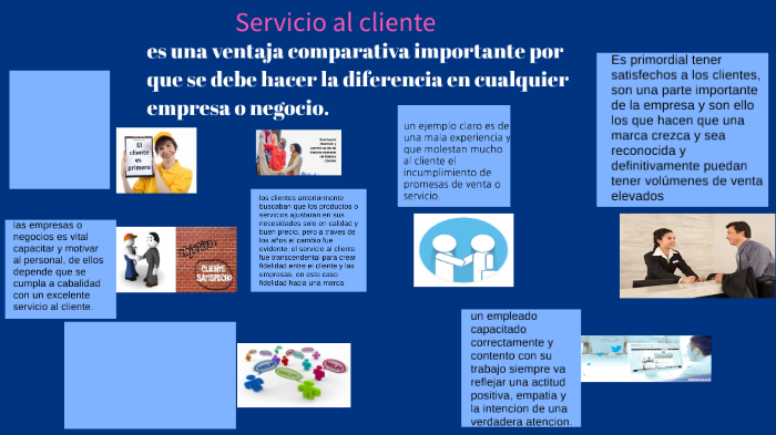 Importancia Del Servicio Al Cliente Dentro De Una OrganizaciÓn By Andrea Barrera On Prezi 6187