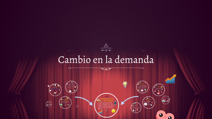 Cambio En La Demanda By Yajaira Razcon On Prezi