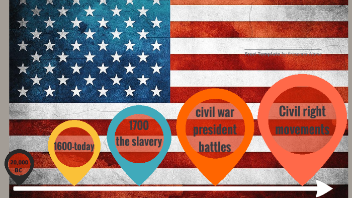 timeline US history by arash mousazadeh on Prezi