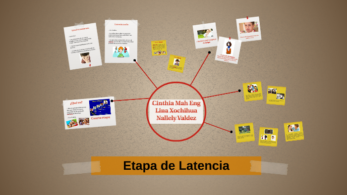 Etapa de Latencia by Lina Xochihua on Prezi