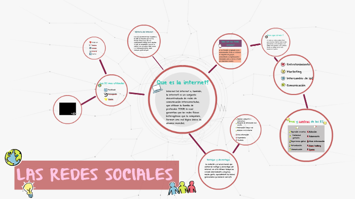 LAS REDES SOCIALES by Andres Sanchez on Prezi