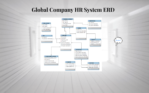 HR System ERD by Chad Robertson on Prezi