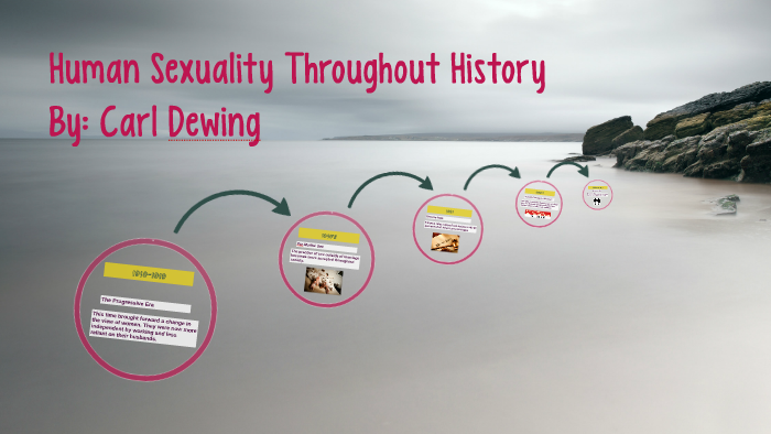 Human Sexuality Throughout History By Carl Dewing On Prezi