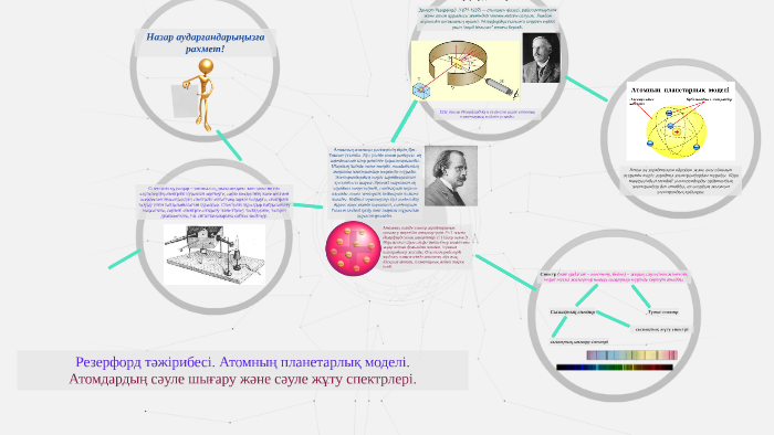 Резерфорд тәжірибесі атомның құрамы 9 сынып презентация