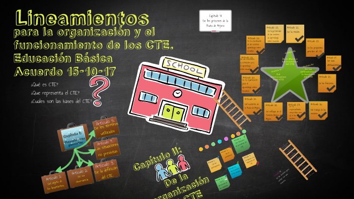 Acuerdo 15 10 17 Consejo Tecnico Escolar