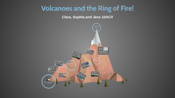 why do volcanoes erupt? by clara jackson on Prezi