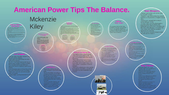 American Power Tips The Balance. by mckenzie moss on Prezi