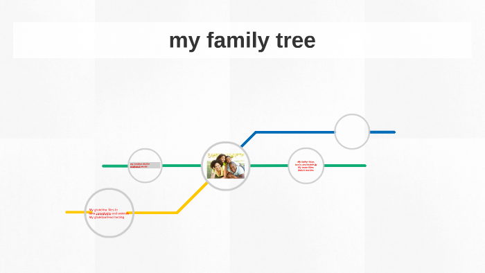 my family tree by jorge luevanos on Prezi
