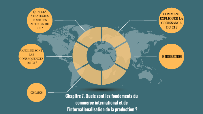 Quels Sont Les Fondements Du Commerce International Et De Linternationalisation De La 4273