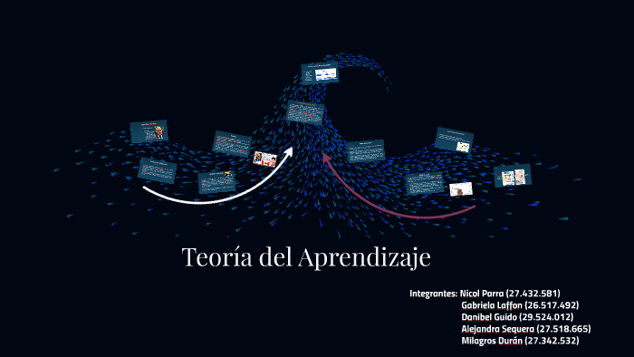 Teoria del Aprendizaje by Ivel Suarez on Prezi