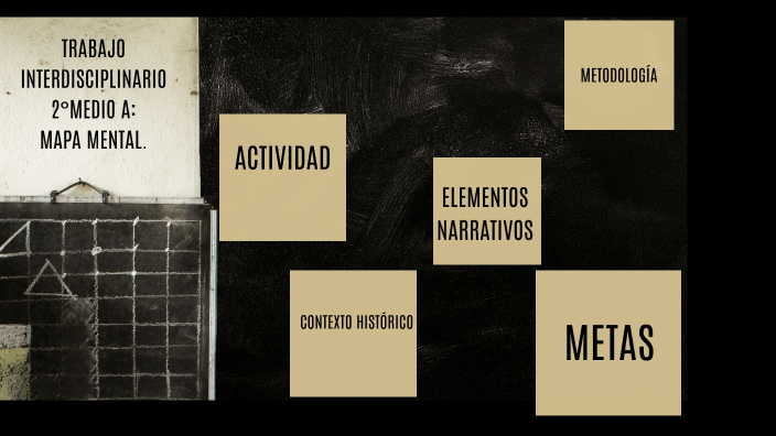 PREZI MAPA MENTAL by estefania vasquez chamaca on Prezi