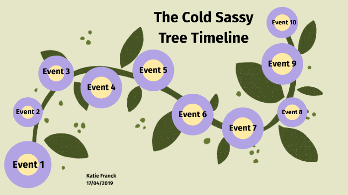 The Cold Sassy Tree Timeline By Katie Franck On Prezi 