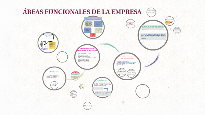 Áreas Funcionales De La Empresa By Josselin Aragundy On Prezi