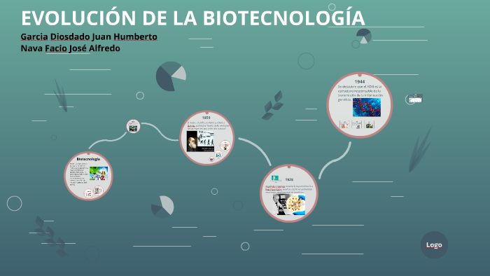 EVOLUCIÓN DE LA BIOTECNOLOGÍA by José Nava Facio on Prezi