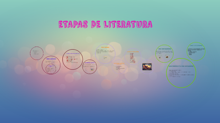 ETAPAS DE LITERATURA by Ana Paola Sánchez Oliva on Prezi