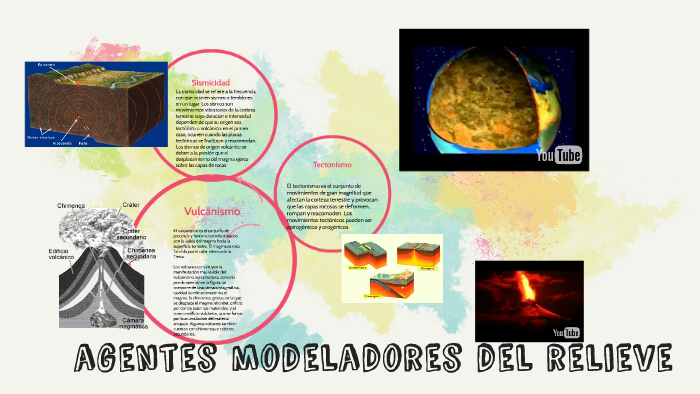 Tectonismo 2025 y vulcanismo