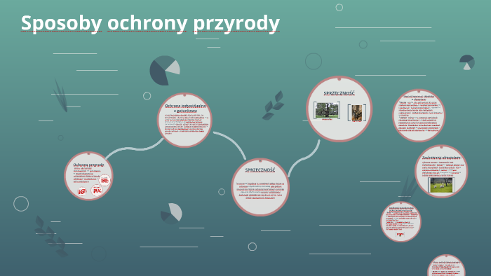 Sposoby ochrony przyrody by Oliwia Mierzwa on Prezi