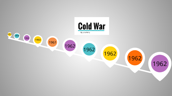Cold War Timeline by Julia Kelly on Prezi