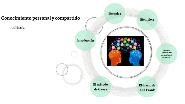 Conocimiento personal y compartido. Actividad 2 by Sara de Pablos