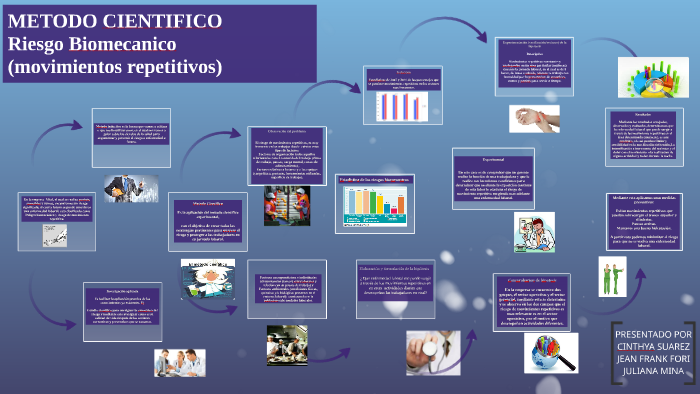 METODO CIENTIFICO by jean frank fori cabezas on Prezi