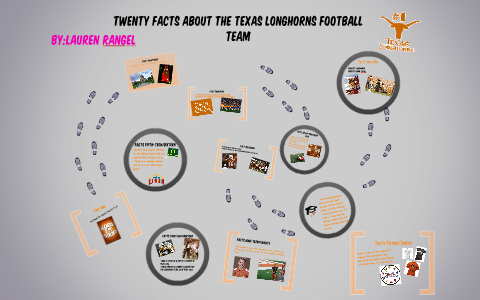 INTERESTING FACTS ABOUT TEXAS LONGHORNS visual data 6
