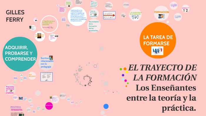 EL TRAYECTO DE LA FORMACIÓN by adriana gonzalez rivas on Prezi