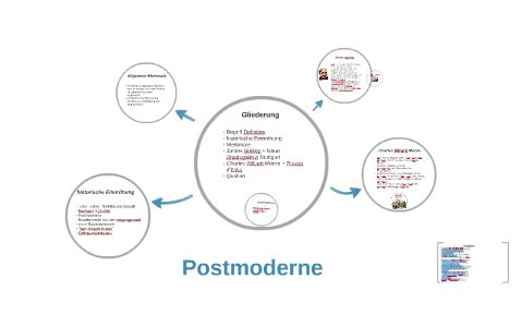 Postmoderne by Mosh Soul