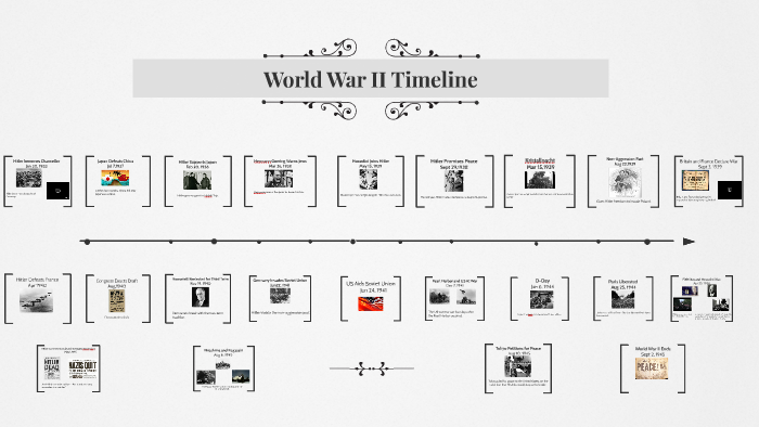 World War II Timeline by Berenice Romero on Prezi