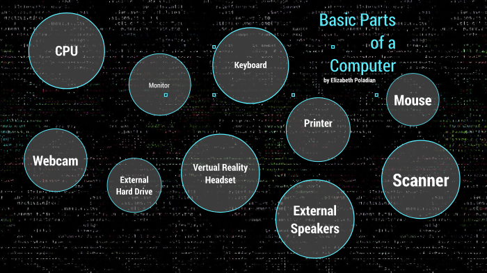 parts of a computer by Elizabeth Poladian on Prezi